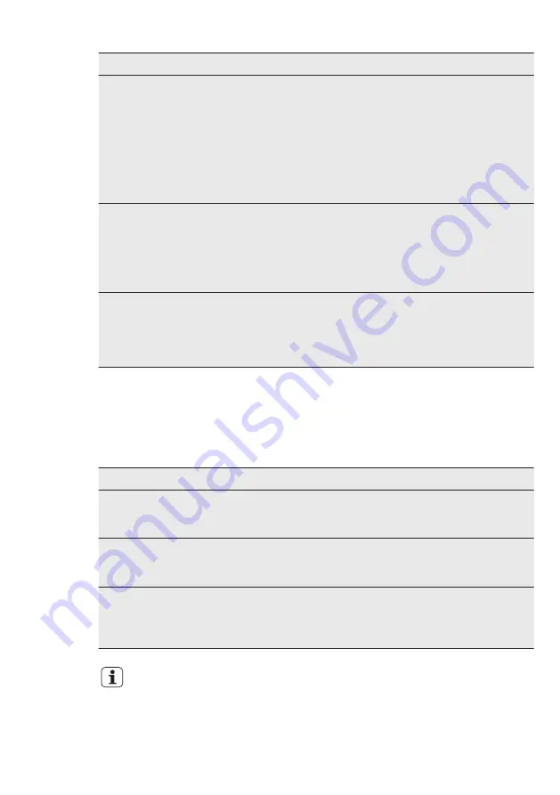 AEG GS45AVB User Manual Download Page 68