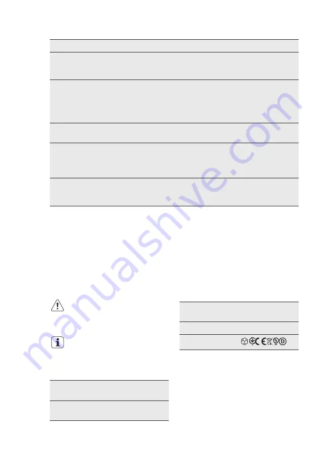 AEG HC411520 User Manual Download Page 29