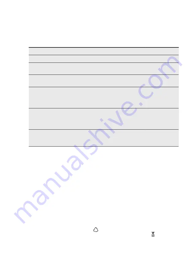 AEG HE604000CB User Manual Download Page 42