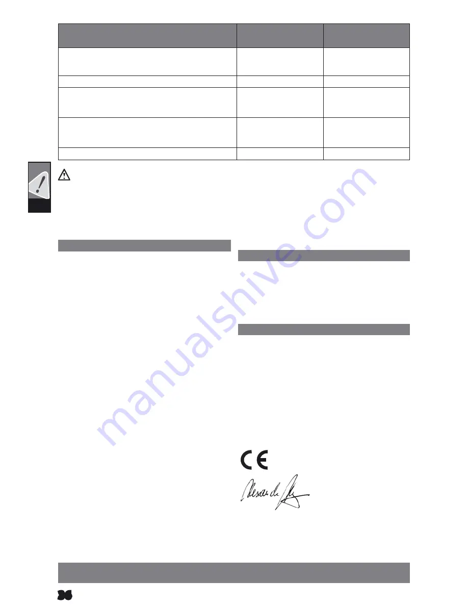 AEG HG 560 D Original Instructions Manual Download Page 38