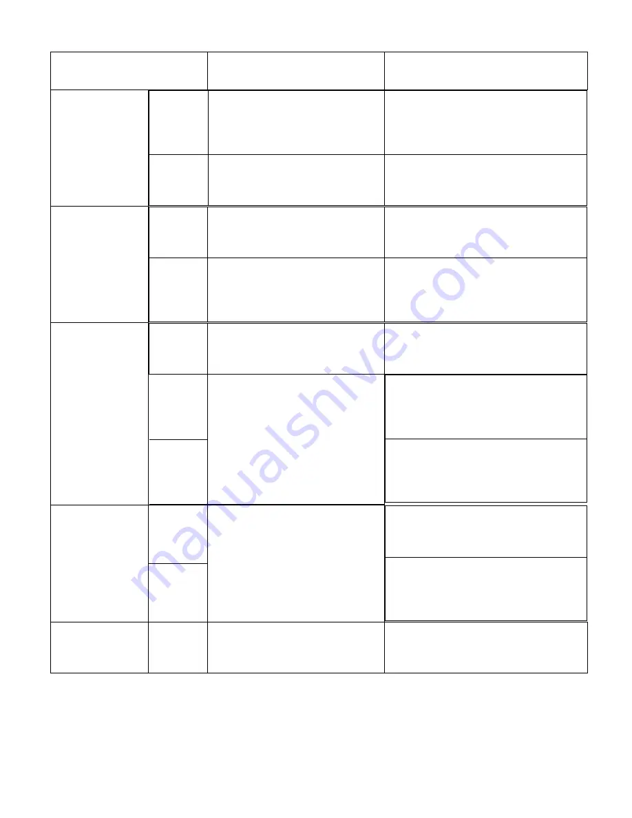 AEG IDK84451IB Instruction On Mounting And Use Manual Download Page 63