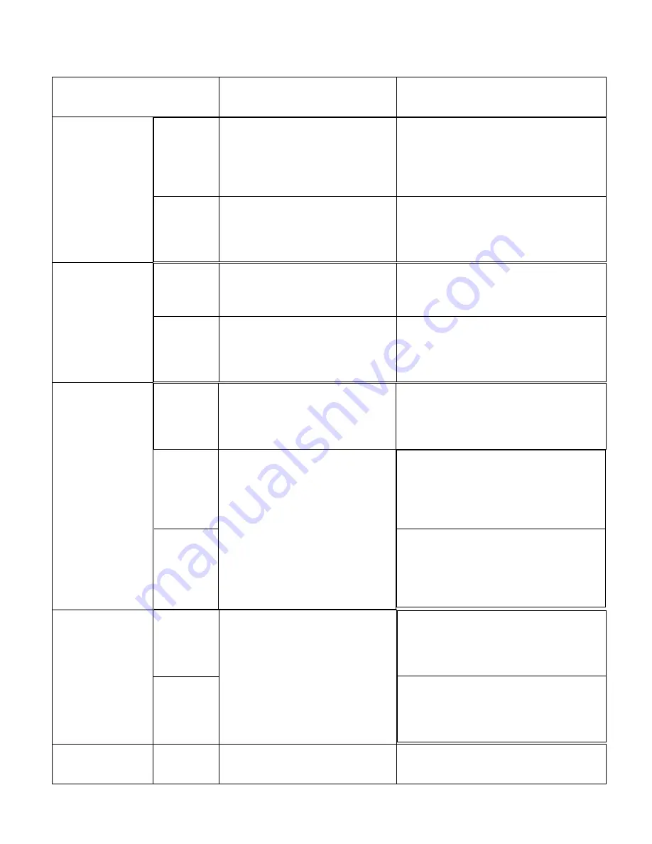 AEG IDK84451IB Instruction On Mounting And Use Manual Download Page 130