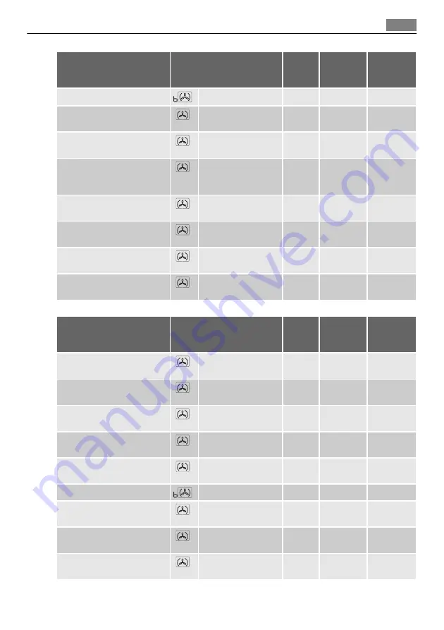 AEG KS7100000 User Manual Download Page 21