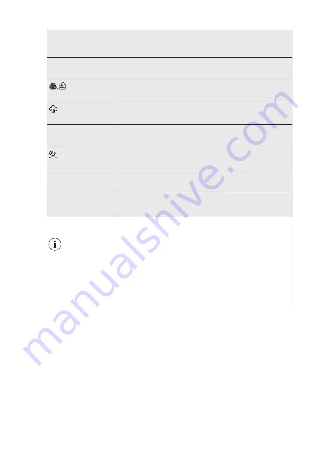 AEG L6FBG941CA User Manual Download Page 30