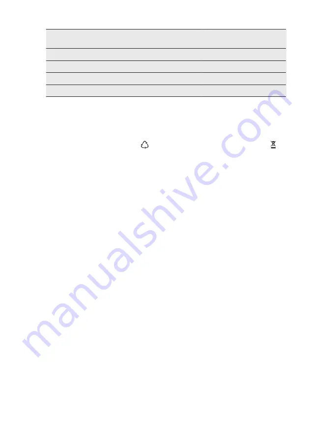 AEG L6FBI941N User Manual Download Page 36