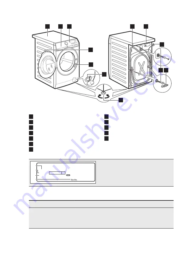 AEG L6FBJ141P User Manual Download Page 7