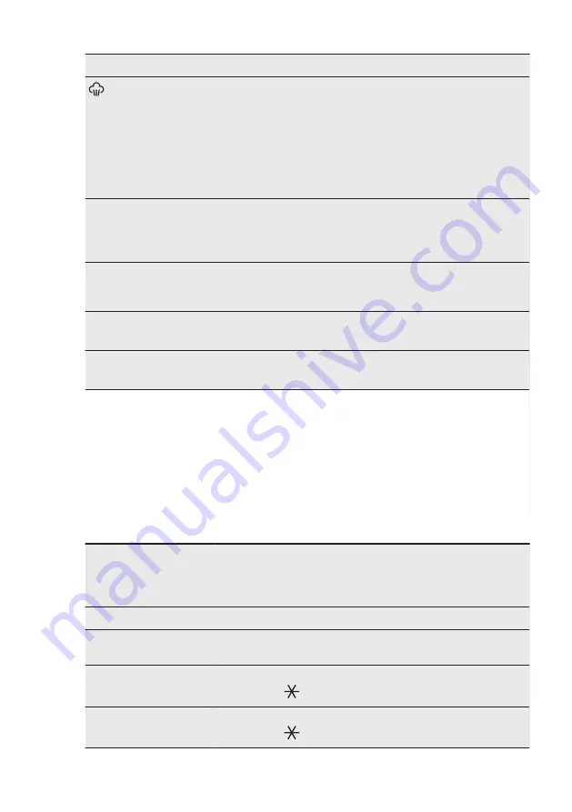 AEG L6FBKIEL+ User Manual Download Page 16