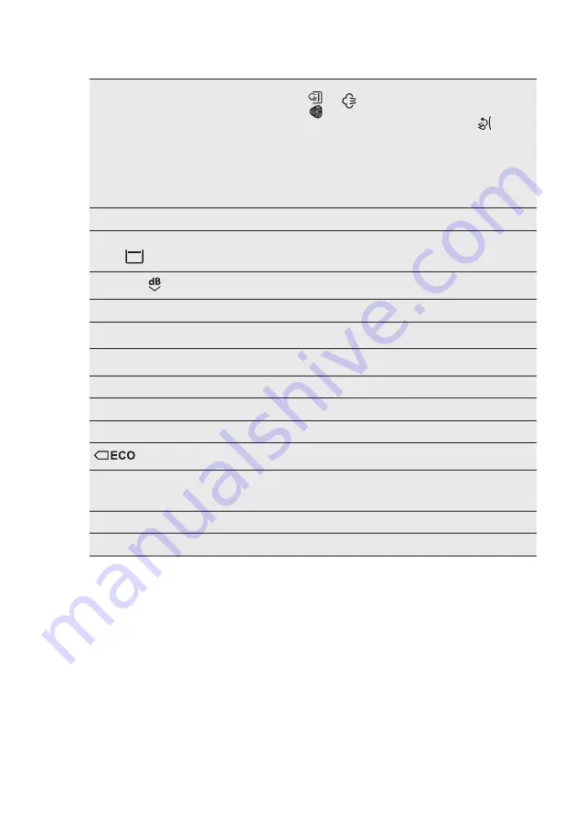 AEG L6SE27SRE User Manual Download Page 61