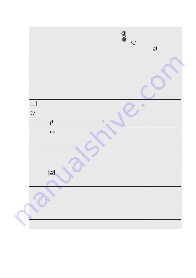 AEG L7FE794CBS User Manual Download Page 22