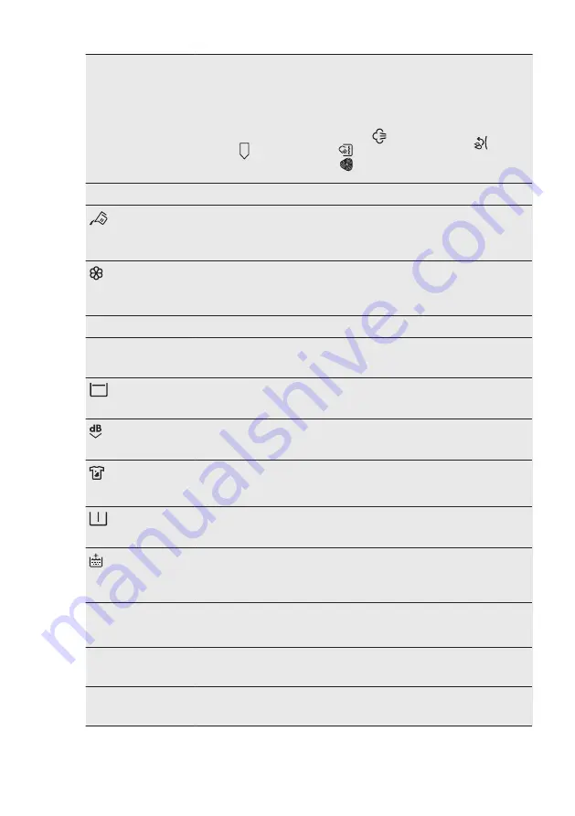 AEG L7FEE941Q User Manual Download Page 30