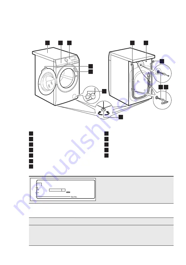 AEG L7FEU947E User Manual Download Page 7