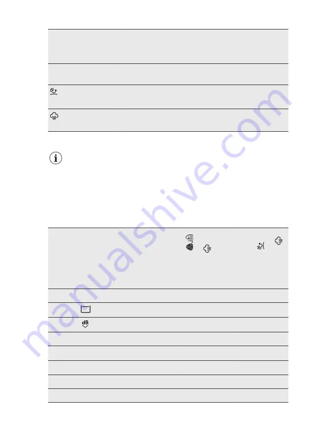 AEG L7FEU947E User Manual Download Page 21