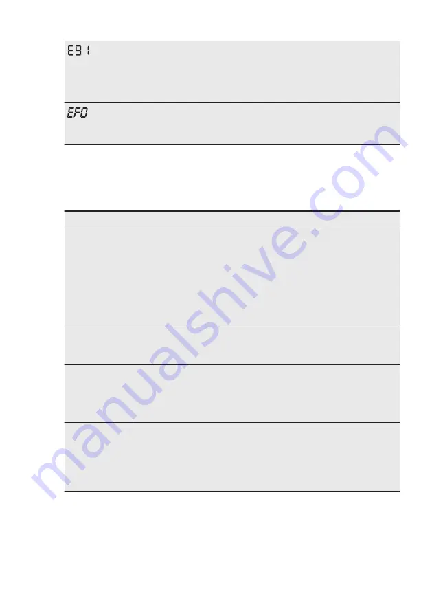 AEG L7FEU947E User Manual Download Page 38