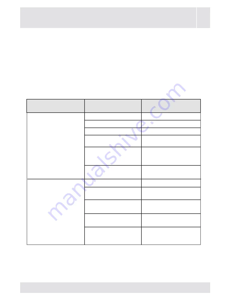 AEG L81400 User Manual Download Page 69