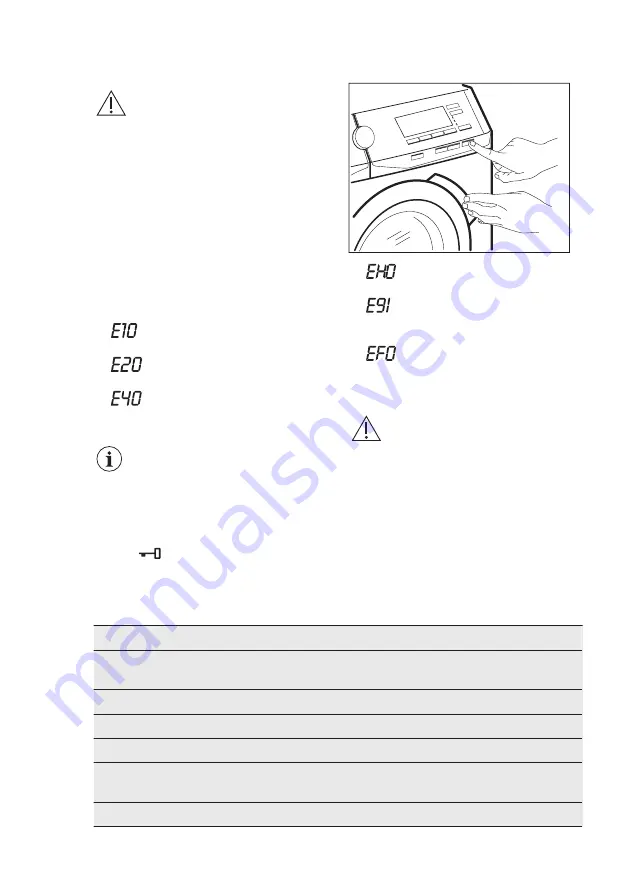 AEG L8FE74485 Скачать руководство пользователя страница 32