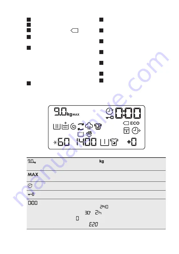 AEG L8FEC49SC User Manual Download Page 12