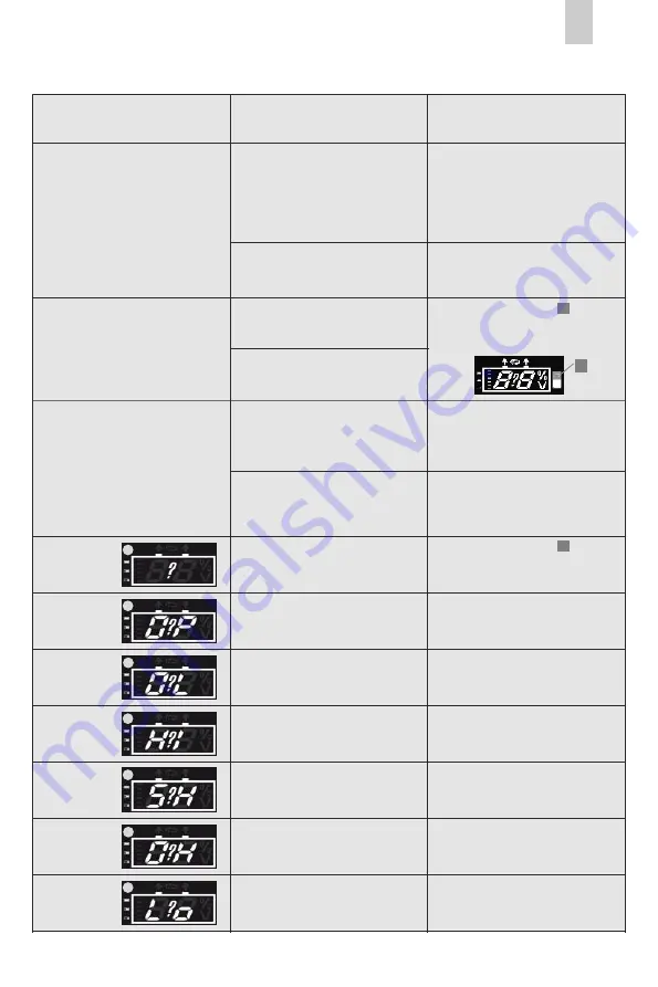 AEG LADEGERAT LP 10.0 Скачать руководство пользователя страница 15