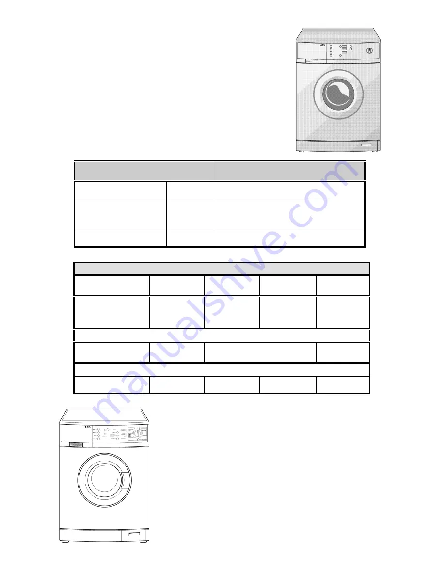 AEG Lavage Скачать руководство пользователя страница 4
