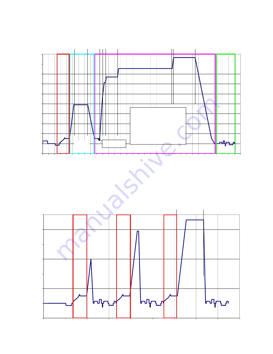 AEG Lavage Service Manual Download Page 37