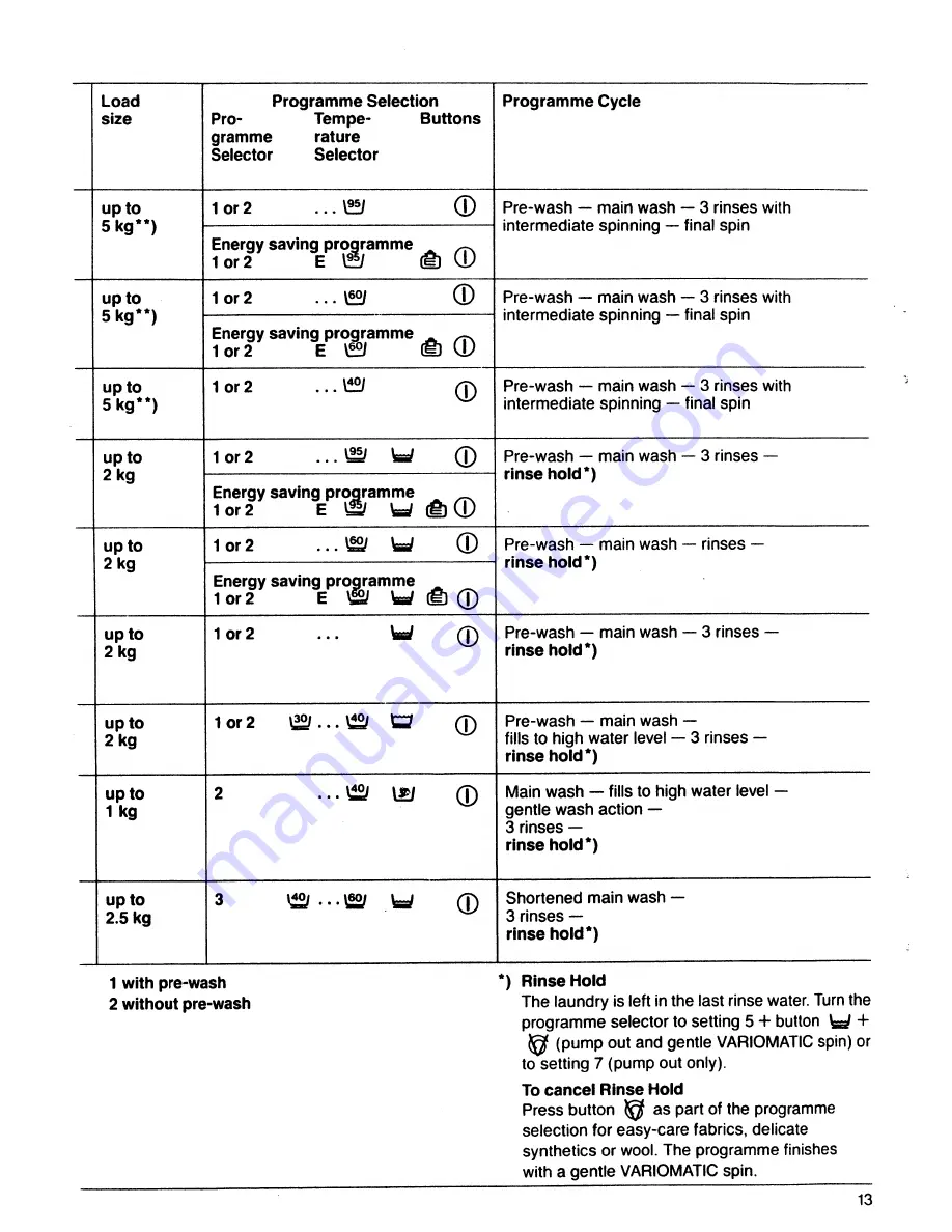 AEG Lavamat 1033 Operating Instructions Manual Download Page 12