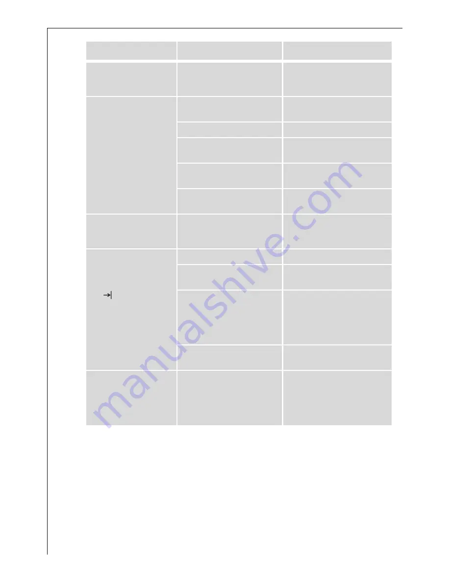 AEG LAVAMAT 50212 Operating Instructions Manual Download Page 20