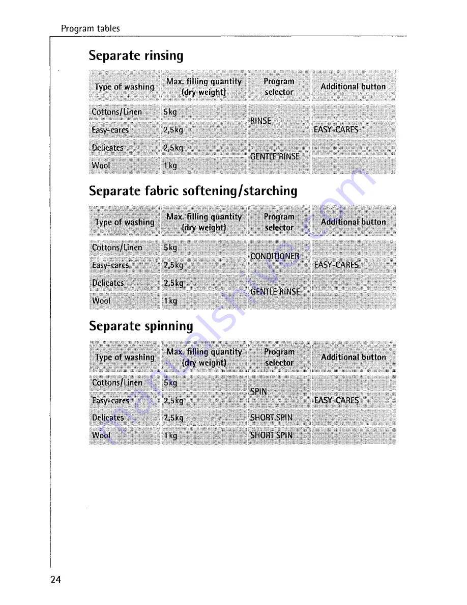 AEG LAVAMAT 50700 Operating Instructions Manual Download Page 24