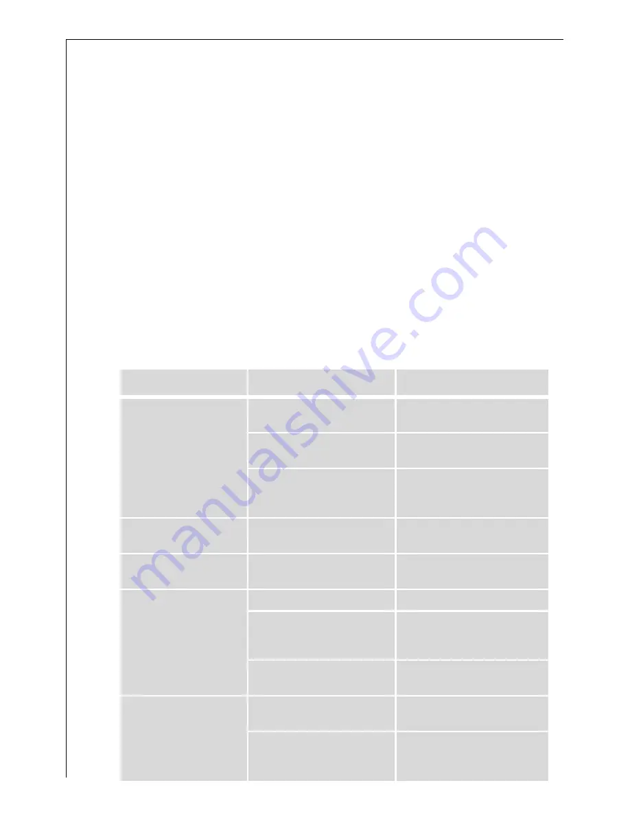 AEG LAVAMAT 50810 User Information Download Page 18