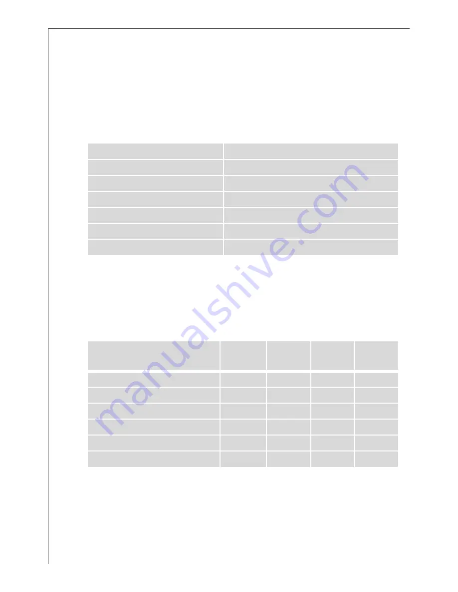 AEG LAVAMAT 50810 User Information Download Page 24