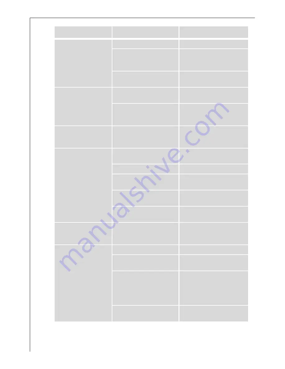 AEG LAVAMAT 52610 User Information Download Page 20