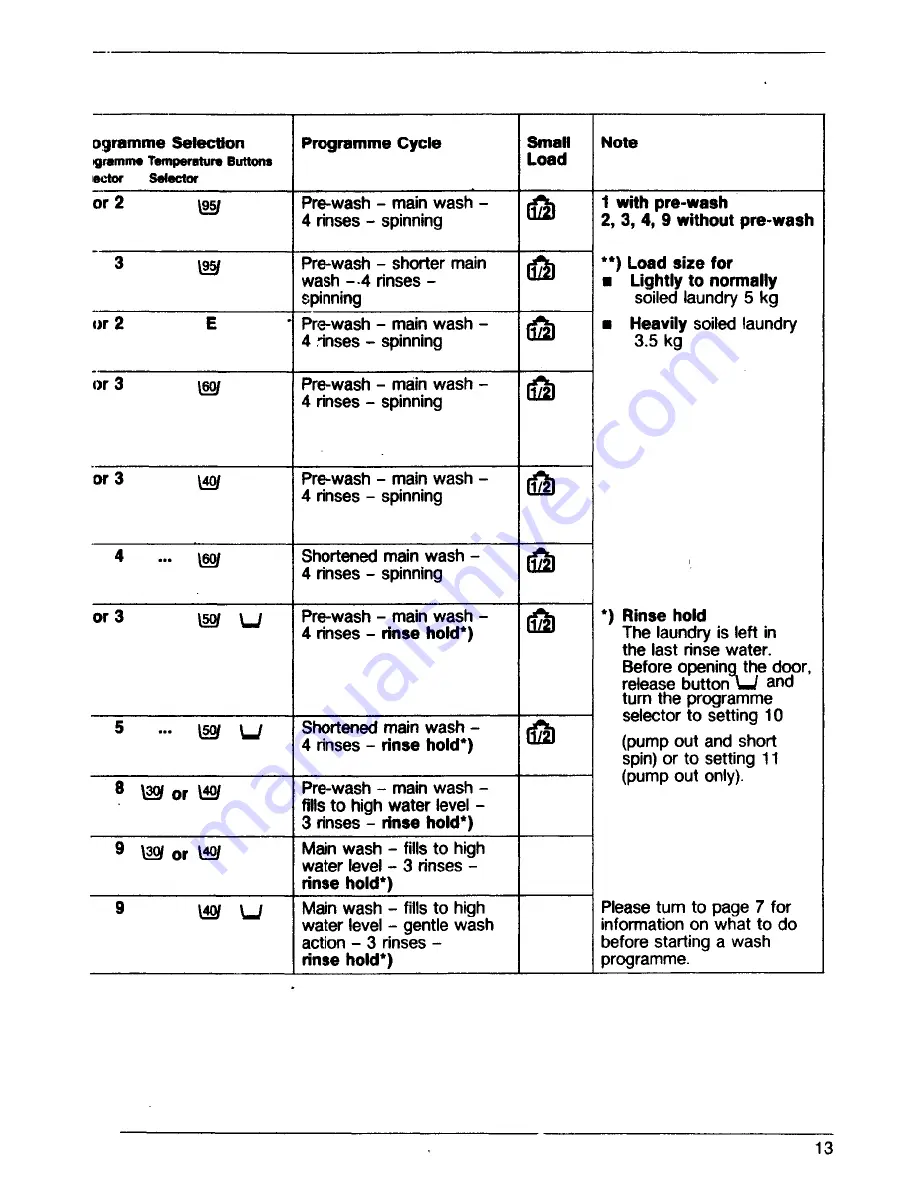 AEG Lavamat 541 electronic Operating Instructions Manual Download Page 13