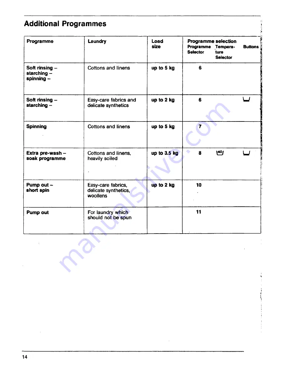 AEG Lavamat 541 electronic Operating Instructions Manual Download Page 14