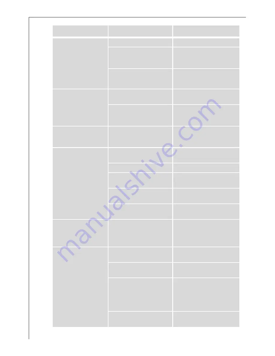 AEG LAVAMAT 62810 User Information Download Page 20