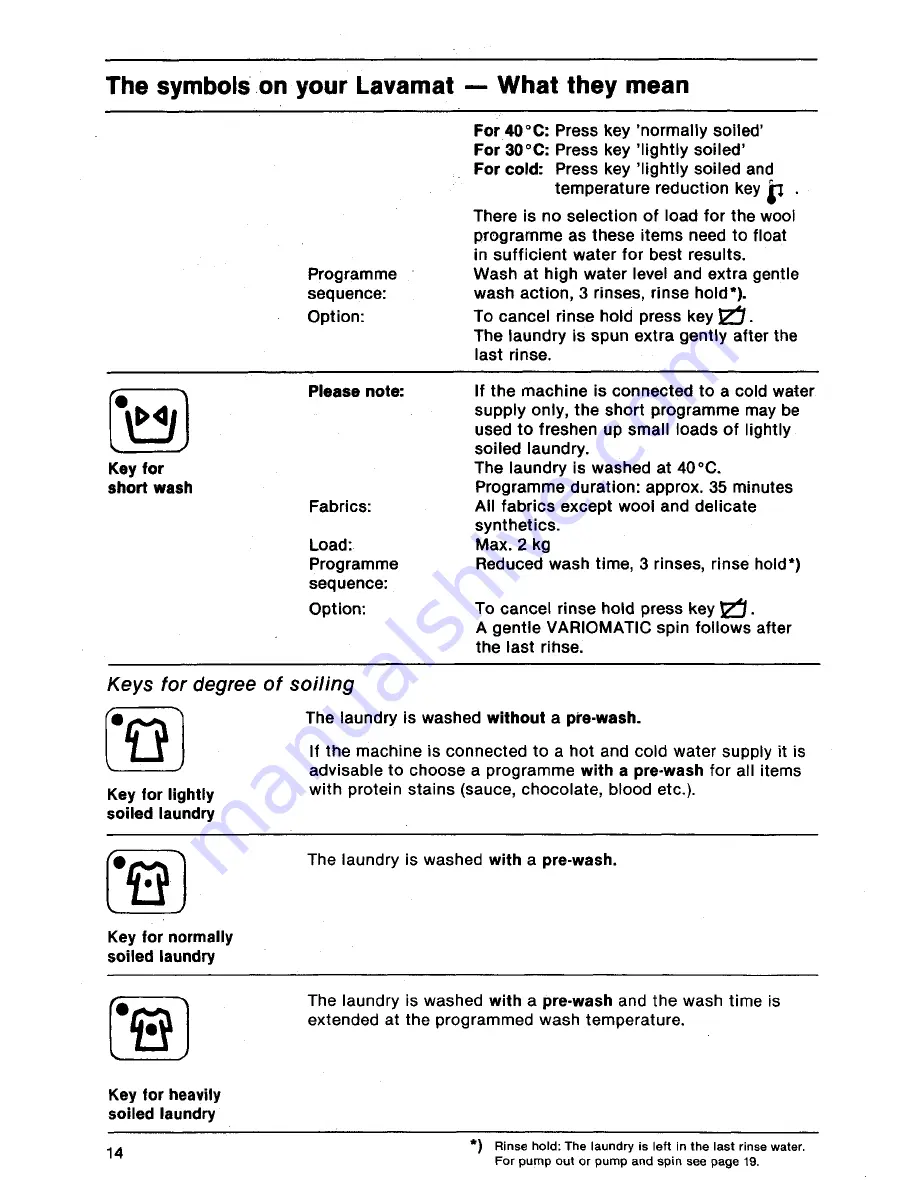 AEG Lavamat 701 Microcomputer Operating Instructions Manual Download Page 12