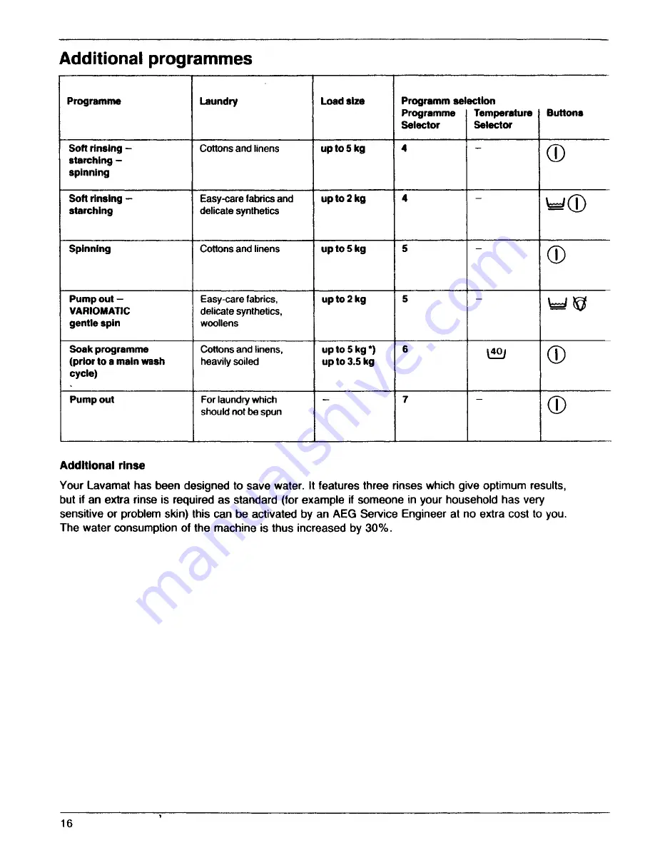 AEG LAVAMAT 720 SENSORTRONIC Скачать руководство пользователя страница 16