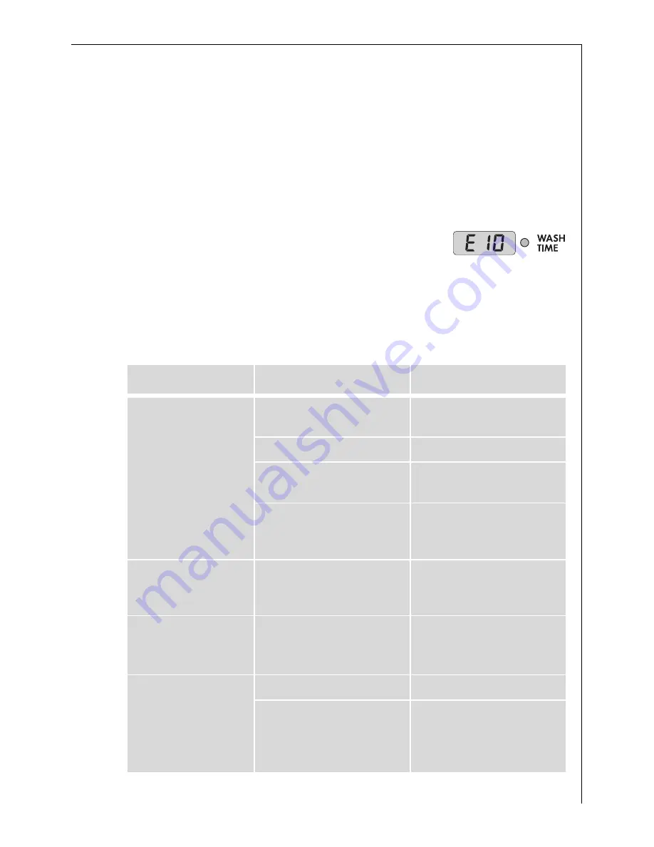 AEG LAVAMAT 72630 User Information Download Page 29