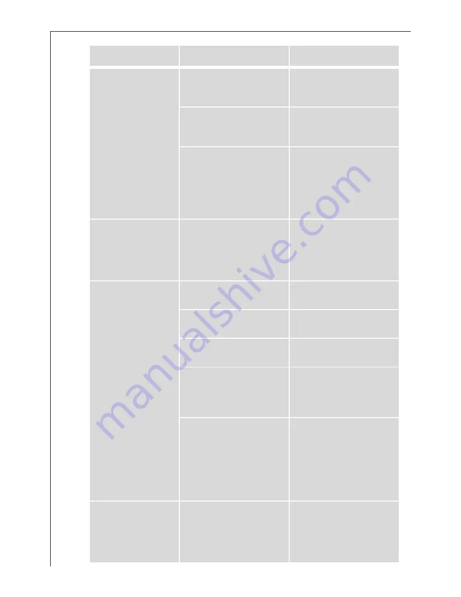 AEG LAVAMAT 72630 User Information Download Page 30