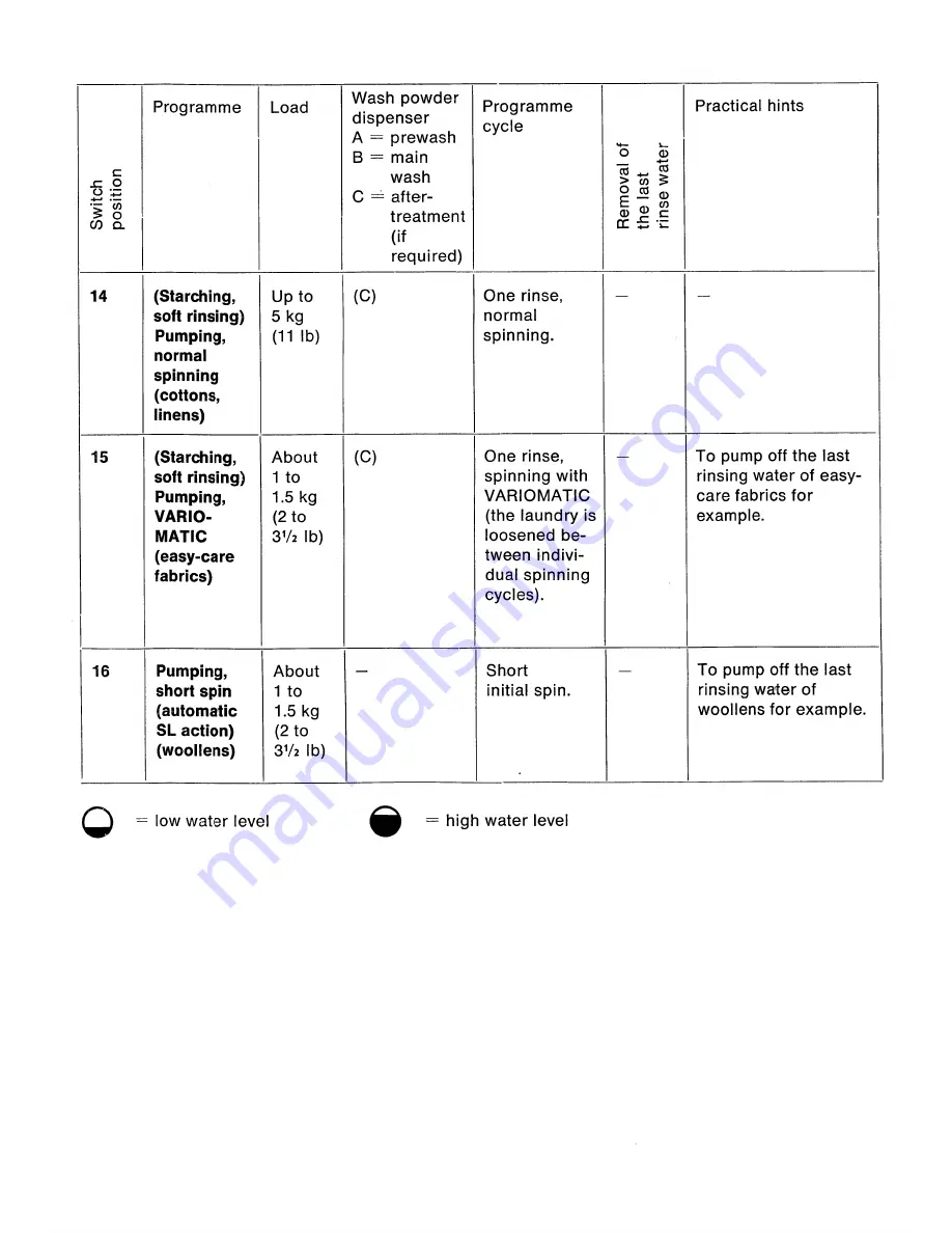 AEG Lavamat Deluxe 1000 Instructions Manual Download Page 11