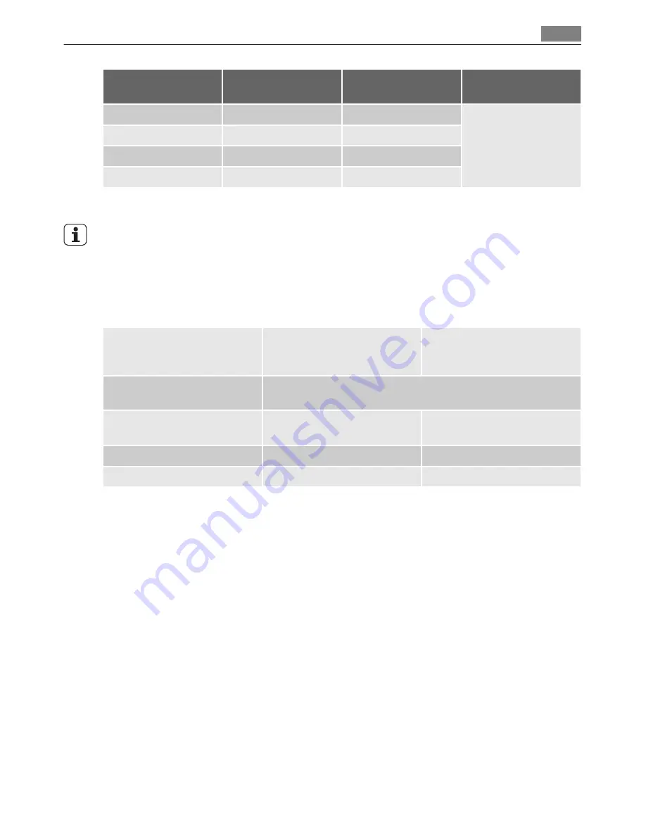 AEG LAVAMAT L64850L User Manual Download Page 28