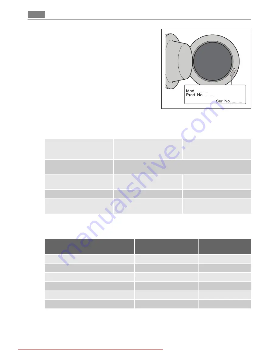 AEG LAVAMAT LS 70840 Скачать руководство пользователя страница 28