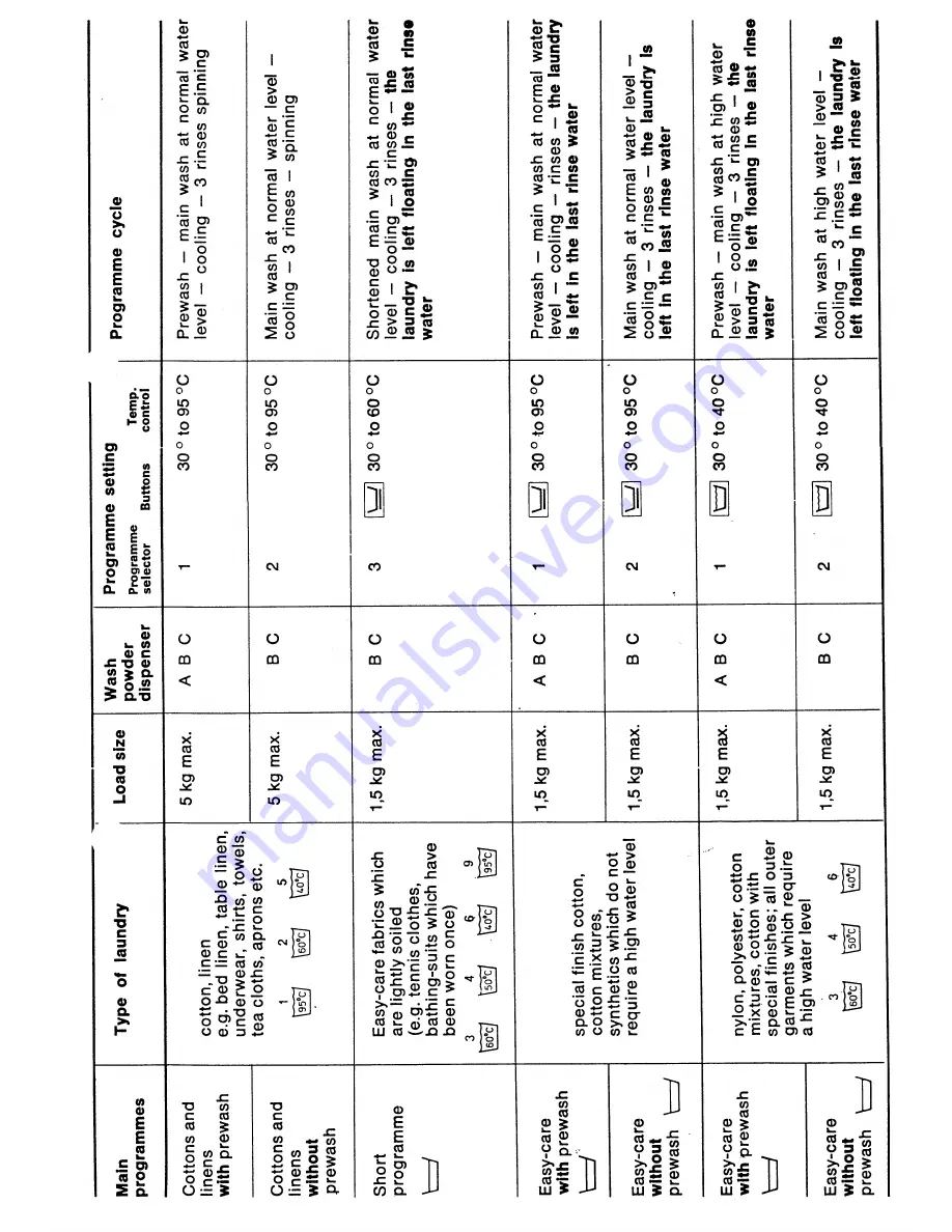 AEG Lavamat regina 804 U Operating Instructions Manual Download Page 13