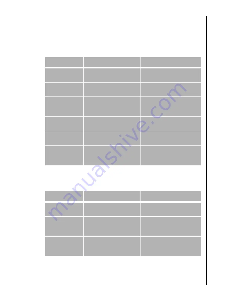 AEG LAVATHERM 37320 electronic Operating Instructions Manual Download Page 19