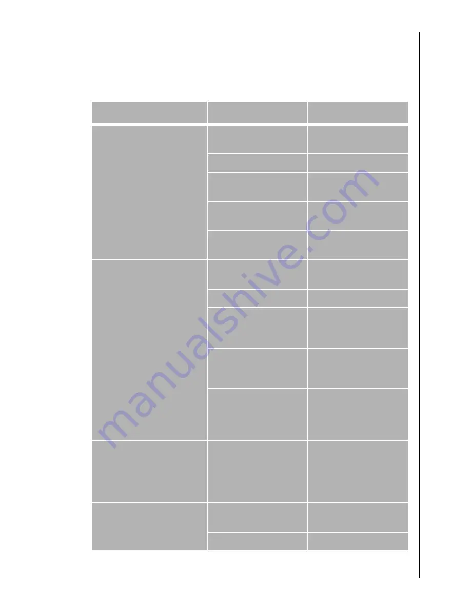 AEG LAVATHERM 37720 electronic Operating Instructions Manual Download Page 25