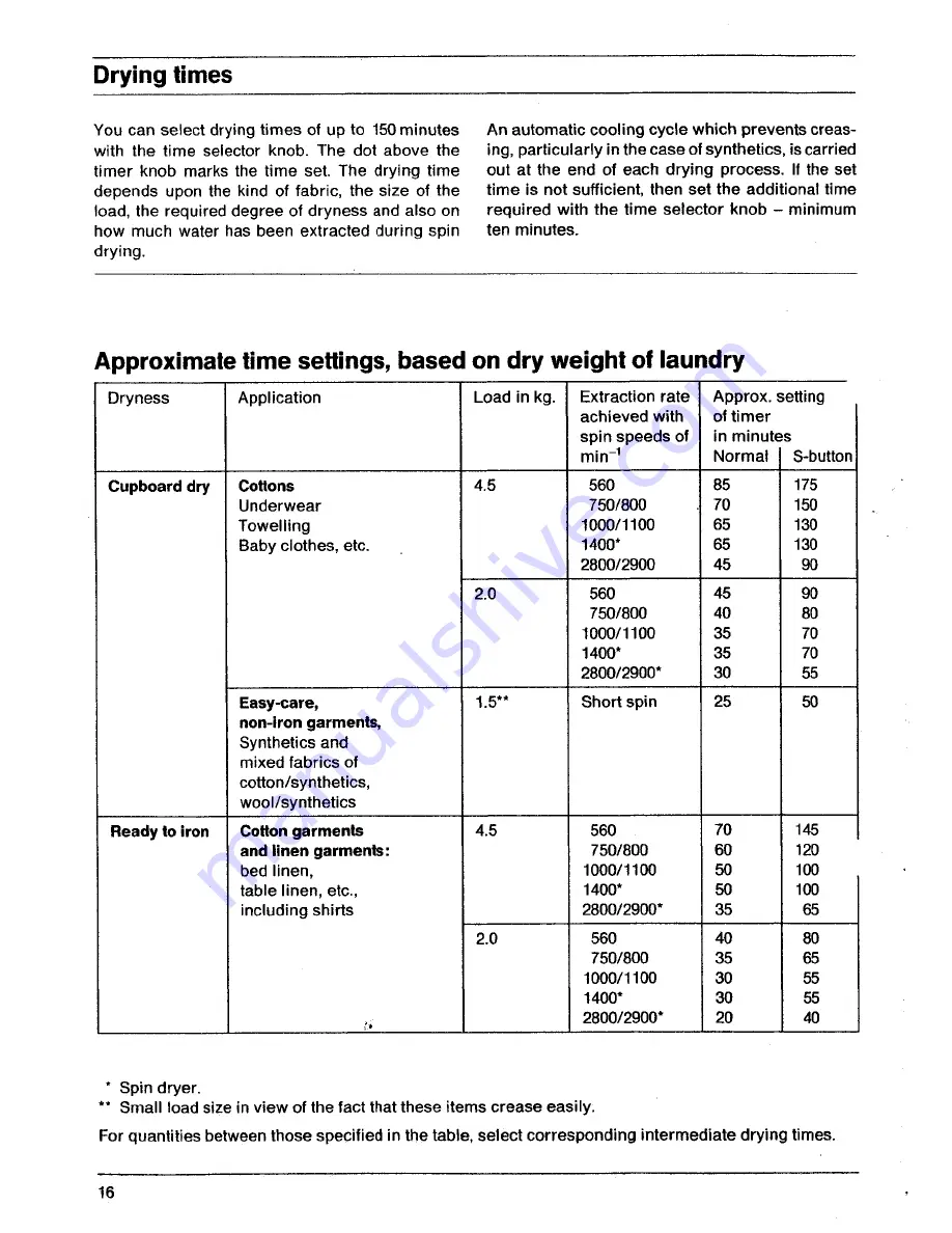 AEG Lavatherm 450 R Operating Instructions Manual Download Page 6