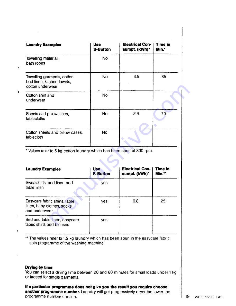 AEG Lavatherm 530 Electronic Operating Instructions Manual Download Page 19