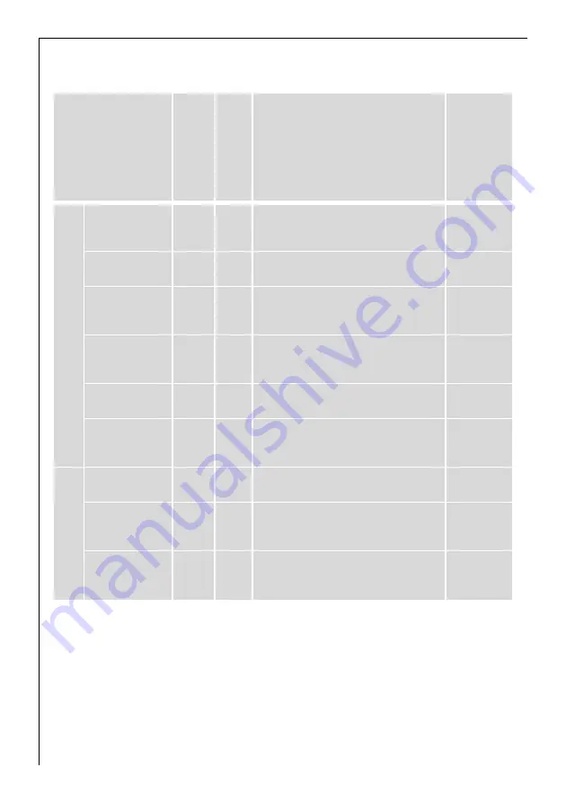 AEG LAVATHERM 5540 User Information Download Page 10