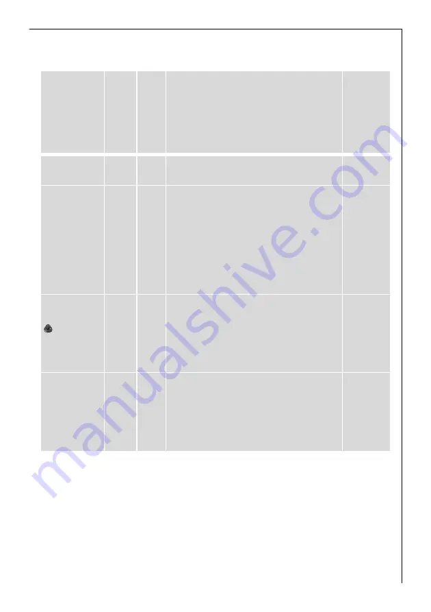 AEG LAVATHERM 5540 User Information Download Page 11