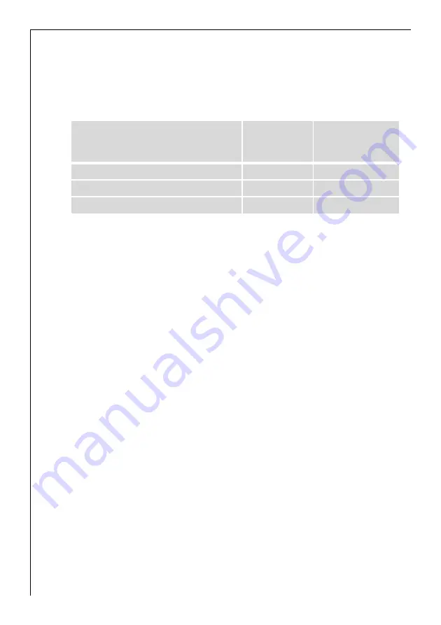 AEG LAVATHERM 5540 User Information Download Page 22