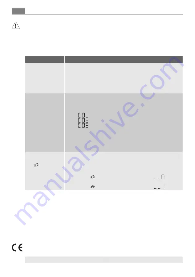 AEG LAVATHERM 59850 User Manual Download Page 50