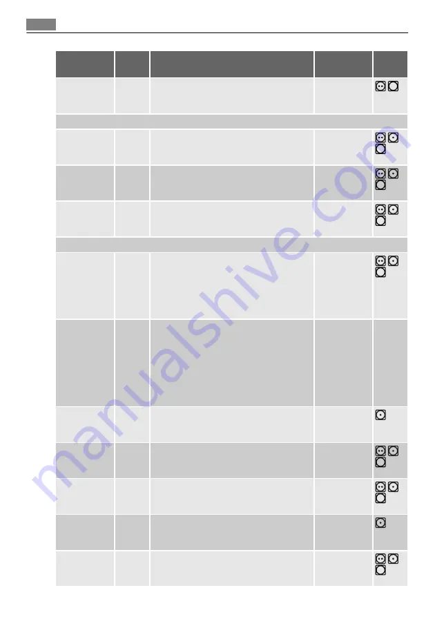 AEG LAVATHERM 59850 User Manual Download Page 88