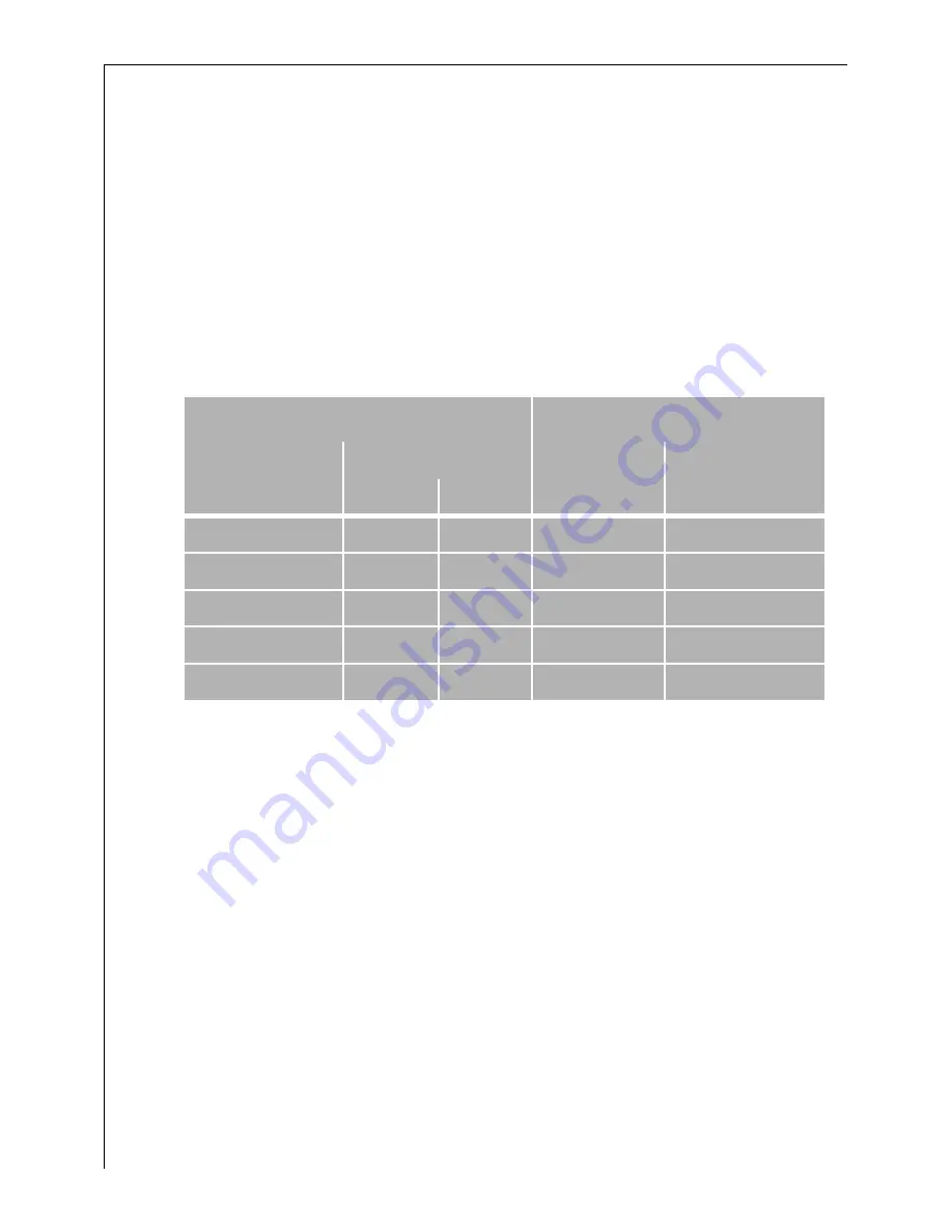 AEG LAVATHERM T300 Operating Instructions Manual Download Page 10